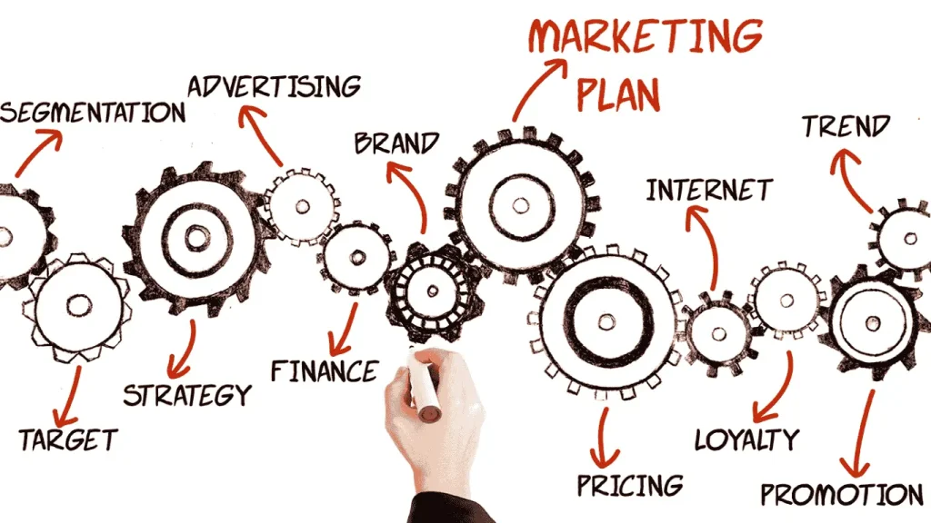 Hand drawing interconnected gears labeled with key marketing elements such as segmentation, advertising, brand, strategy, finance, internet, pricing, loyalty, trend, target, and promotion, representing how different components work together to create an effective marketing plan.